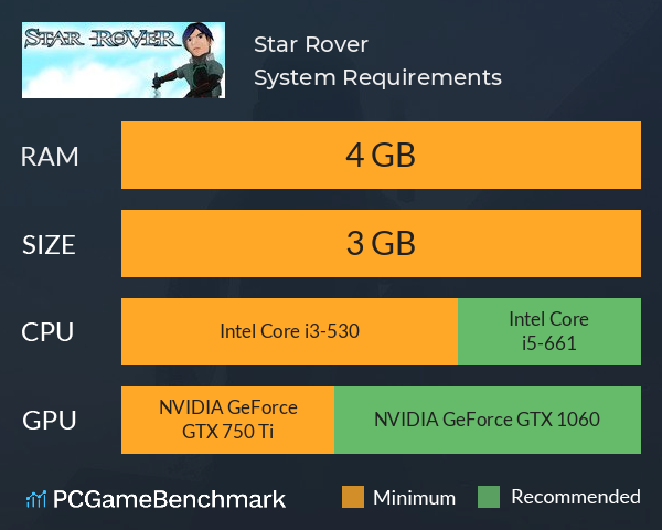 Star Rover System Requirements PC Graph - Can I Run Star Rover Star Rover System Requirements PC Graph - Can I Run Star Rover