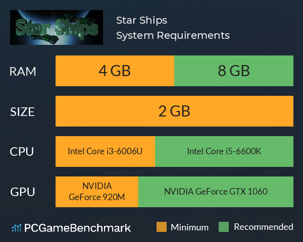 Star Ships System Requirements PC Graph - Can I Run Star Ships