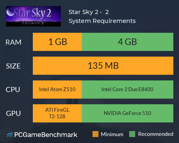 Star Sky 2 - ブルームーン 2 System Requirements PC Graph - Can I Run Star Sky 2 - ブルームーン 2