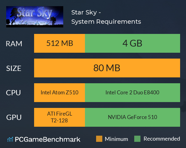 Star Sky - ブルームーン System Requirements PC Graph - Can I Run Star Sky - ブルームーン
