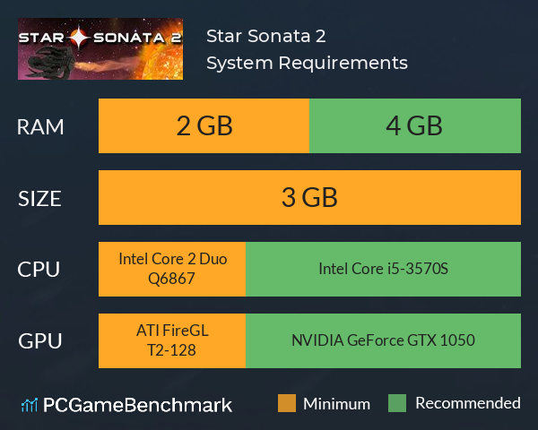 Star Sonata 2 System Requirements PC Graph - Can I Run Star Sonata 2