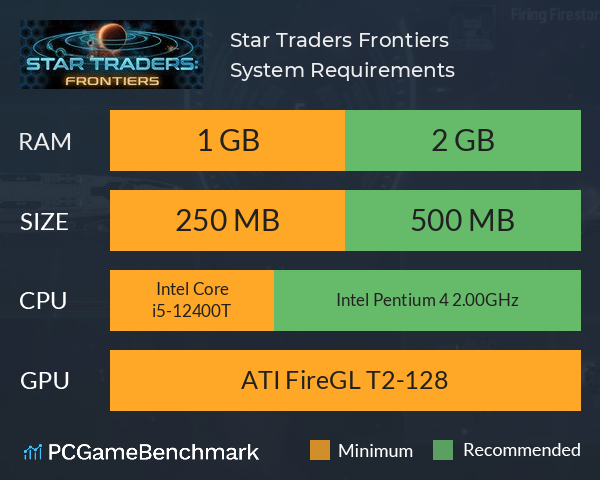 Star Traders: Frontiers System Requirements PC Graph - Can I Run Star Traders: Frontiers
