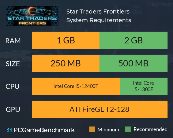 Star Traders: Frontiers System Requirements PC Graph - Can I Run Star Traders: Frontiers