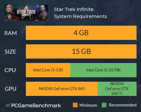 Star Trek: Infinite System Requirements PC Graph - Can I Run Star Trek: Infinite