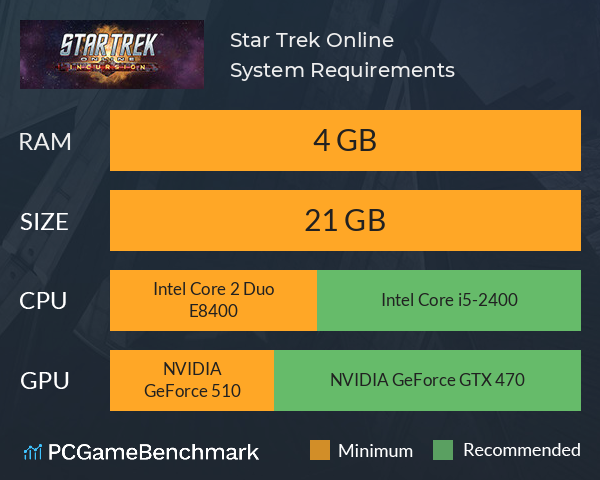 Star Trek Online System Requirements PC Graph - Can I Run Star Trek Online