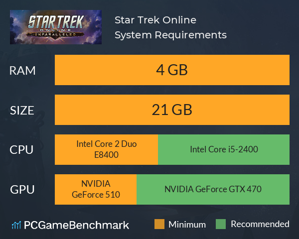 Star Trek Online System Requirements PC Graph - Can I Run Star Trek Online