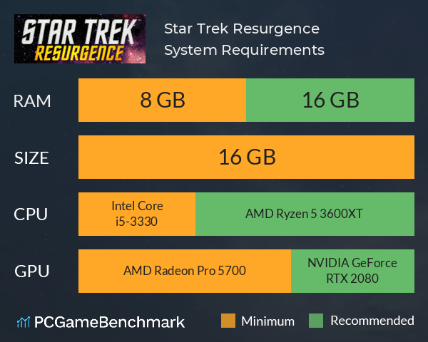 Star Trek: Resurgence System Requirements PC Graph - Can I Run Star Trek: Resurgence