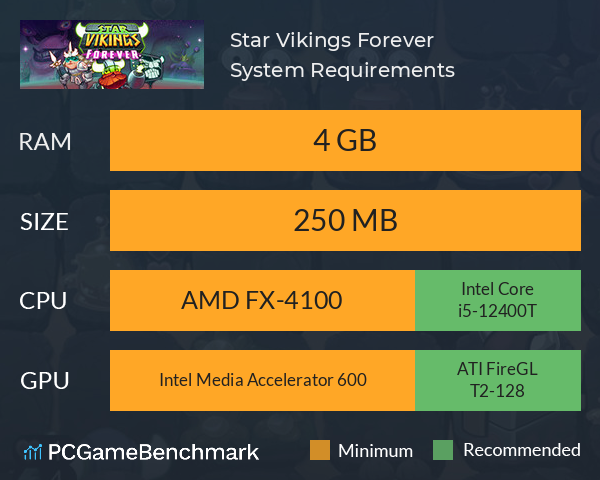 Star Vikings Forever System Requirements PC Graph - Can I Run Star Vikings Forever Star Vikings Forever System Requirements PC Graph - Can I Run Star Vikings Forever
