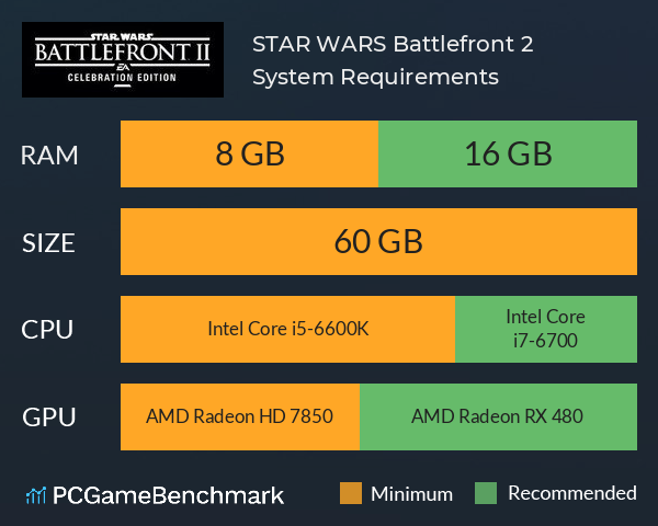 STAR WARS Battlefront 2 System Requirements PC Graph - Can I Run STAR WARS Battlefront 2