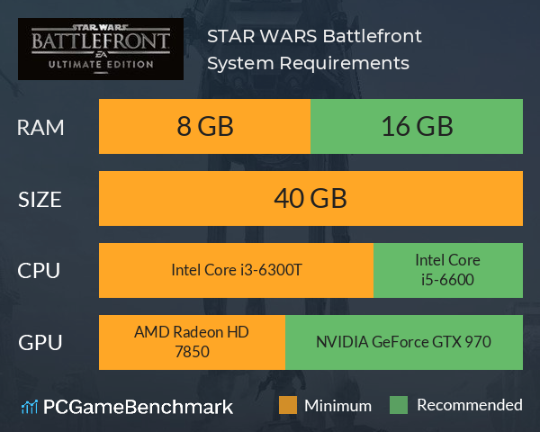 STAR WARS Battlefront System Requirements PC Graph - Can I Run STAR WARS Battlefront