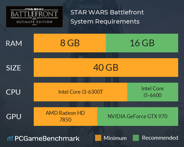 Star Wars: Battlefront - Standard Edition - PC : Movies & TV