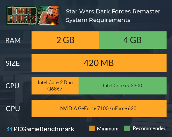 Star Wars: Dark Forces Remaster System Requirements PC Graph - Can I Run Star Wars: Dark Forces Remaster