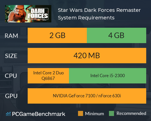 Star Wars: Dark Forces Remaster System Requirements PC Graph - Can I Run Star Wars: Dark Forces Remaster