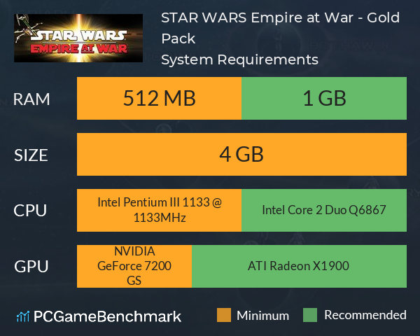 STAR WARS Empire at War - Gold Pack System Requirements PC Graph - Can I Run STAR WARS Empire at War - Gold Pack