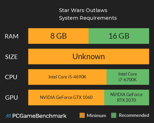Star Wars Outlaws System Requirements PC Graph - Can I Run Star Wars Outlaws