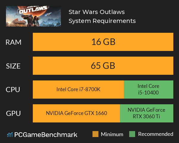 Star Wars Outlaws System Requirements PC Graph - Can I Run Star Wars Outlaws