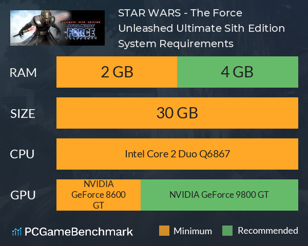 STAR WARS - The Force Unleashed Ultimate Sith Edition System Requirements PC Graph - Can I Run STAR WARS - The Force Unleashed Ultimate Sith Edition