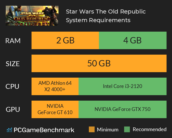 Star Wars: The Old Republic System Requirements PC Graph - Can I Run Star Wars: The Old Republic