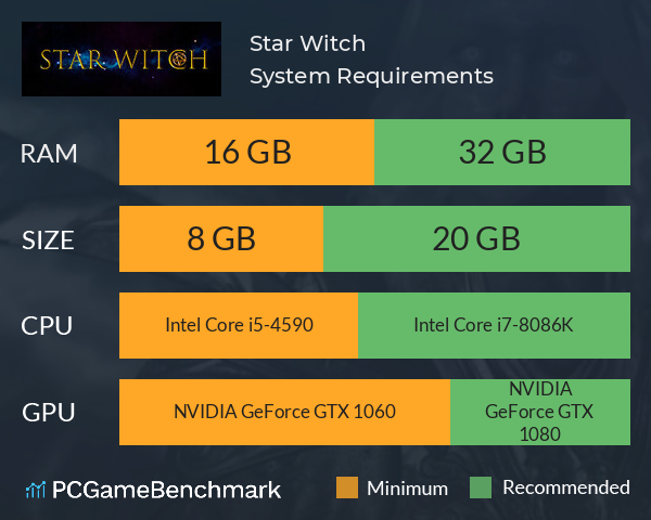 Star Witch System Requirements PC Graph - Can I Run Star Witch