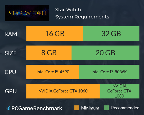 Star Witch System Requirements PC Graph - Can I Run Star Witch Star Witch System Requirements PC Graph - Can I Run Star Witch