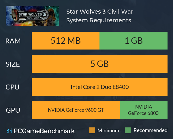 Star Wolves 3: Civil War System Requirements PC Graph - Can I Run Star Wolves 3: Civil War