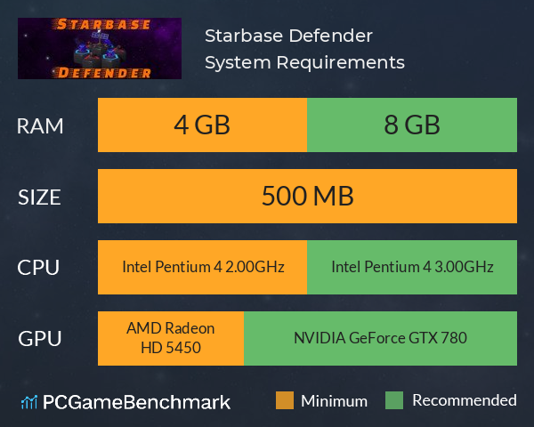 Starbase Defender System Requirements PC Graph - Can I Run Starbase Defender Starbase Defender System Requirements PC Graph - Can I Run Starbase Defender
