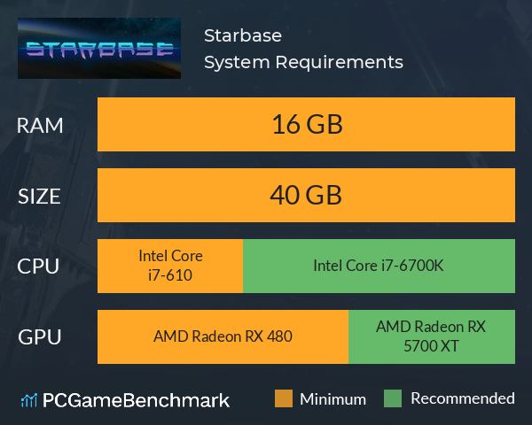 Starbase System Requirements PC Graph - Can I Run Starbase