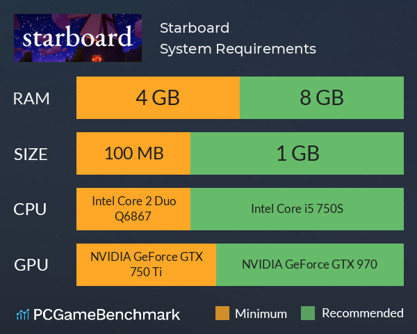 Starboard System Requirements PC Graph - Can I Run Starboard