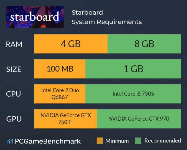 Starboard System Requirements PC Graph - Can I Run Starboard Starboard System Requirements PC Graph - Can I Run Starboard