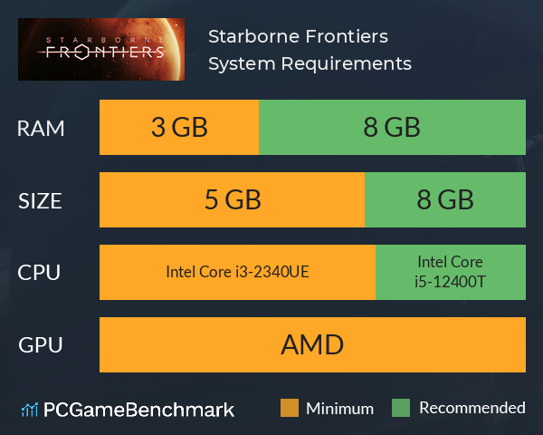 Starborne: Frontiers System Requirements PC Graph - Can I Run Starborne: Frontiers Starborne: Frontiers System Requirements PC Graph - Can I Run Starborne: Frontiers