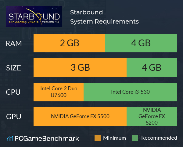 Starbound System Requirements PC Graph - Can I Run Starbound