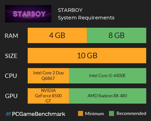 STARBOY System Requirements PC Graph - Can I Run STARBOY STARBOY System Requirements PC Graph - Can I Run STARBOY