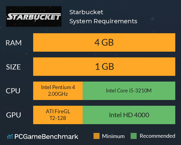 Starbucket System Requirements PC Graph - Can I Run Starbucket Starbucket System Requirements PC Graph - Can I Run Starbucket