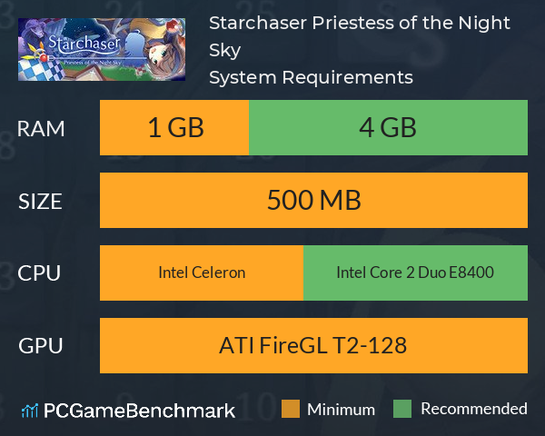 Starchaser: Priestess of the Night Sky System Requirements PC Graph - Can I Run Starchaser: Priestess of the Night Sky Starchaser: Priestess of the Night Sky System Requirements PC Graph - Can I Run Starchaser: Priestess of the Night Sky