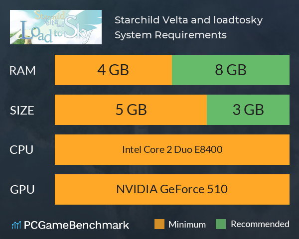 Starchild Velta and loadtosky System Requirements PC Graph - Can I Run Starchild Velta and loadtosky