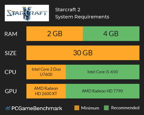 Starcraft 2 System Requirements PC Graph - Can I Run Starcraft 2