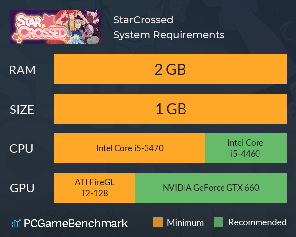 StarCrossed System Requirements PC Graph - Can I Run StarCrossed