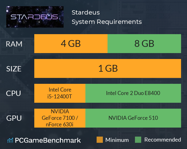 Stardeus System Requirements PC Graph - Can I Run Stardeus