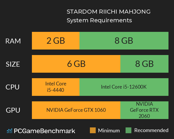 STARDOM RIICHI MAHJONG System Requirements PC Graph - Can I Run STARDOM RIICHI MAHJONG