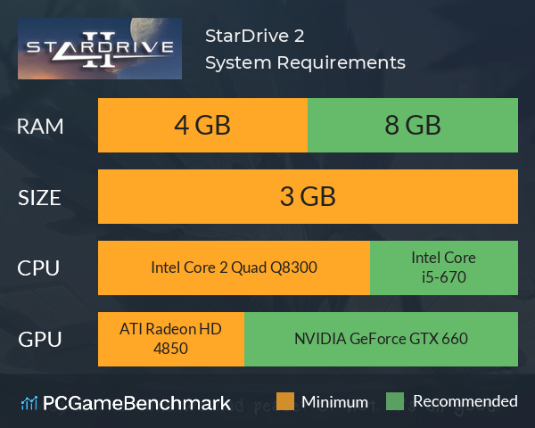 StarDrive 2 System Requirements PC Graph - Can I Run StarDrive 2