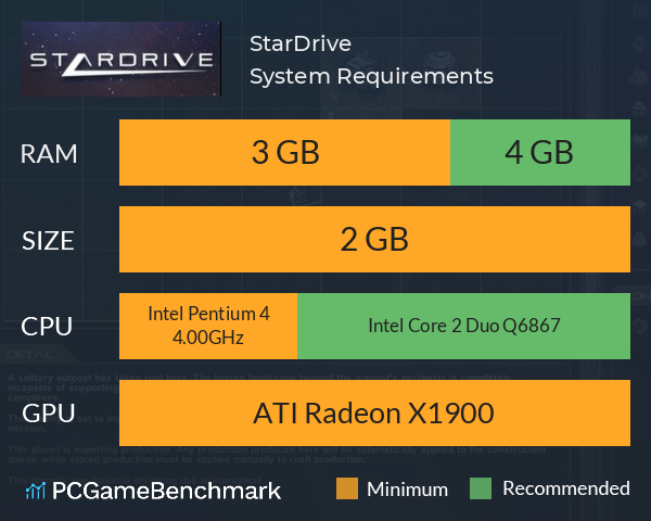 StarDrive System Requirements PC Graph - Can I Run StarDrive