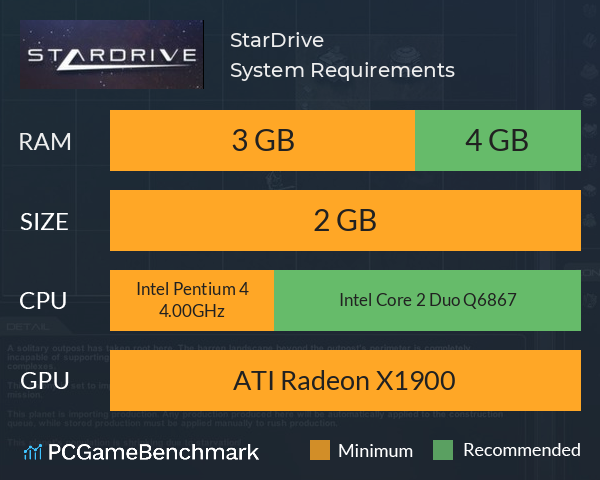 StarDrive System Requirements PC Graph - Can I Run StarDrive StarDrive System Requirements PC Graph - Can I Run StarDrive