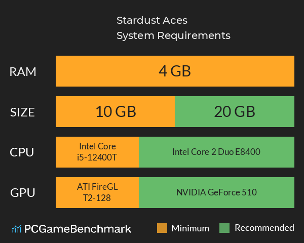 Stardust Aces System Requirements PC Graph - Can I Run Stardust Aces
