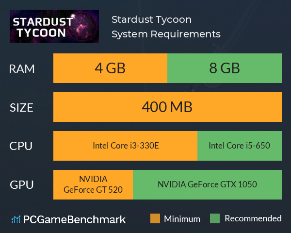 Stardust Tycoon System Requirements PC Graph - Can I Run Stardust Tycoon