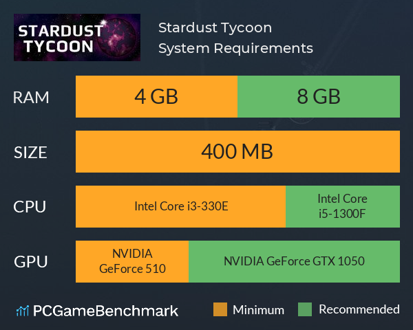 Stardust Tycoon System Requirements PC Graph - Can I Run Stardust Tycoon