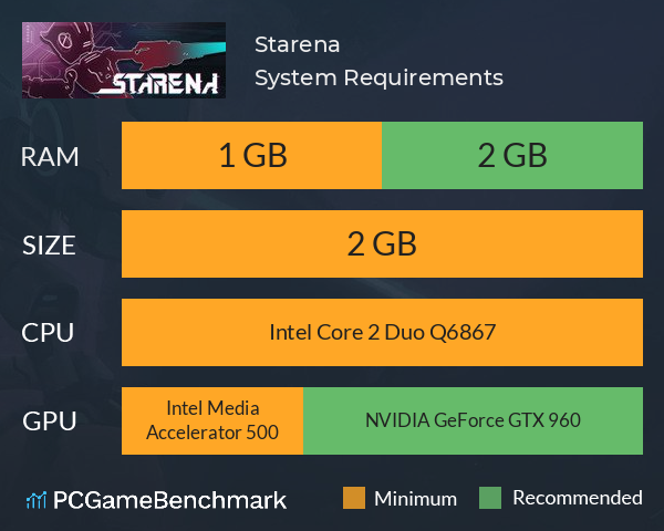 Starena System Requirements PC Graph - Can I Run Starena