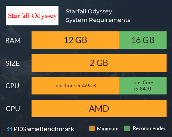 Starfall Odyssey System Requirements PC Graph - Can I Run Starfall Odyssey