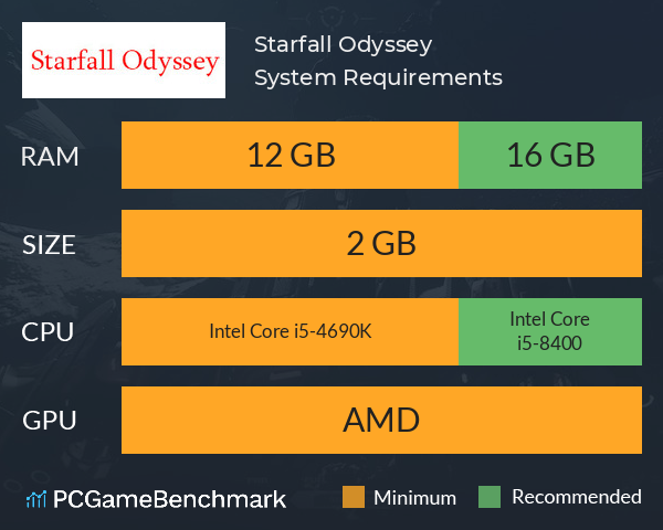 Starfall Odyssey System Requirements PC Graph - Can I Run Starfall Odyssey Starfall Odyssey System Requirements PC Graph - Can I Run Starfall Odyssey