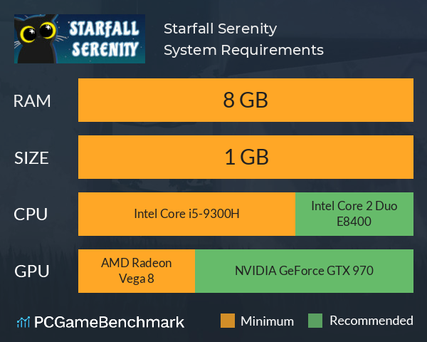 Starfall Serenity System Requirements PC Graph - Can I Run Starfall Serenity