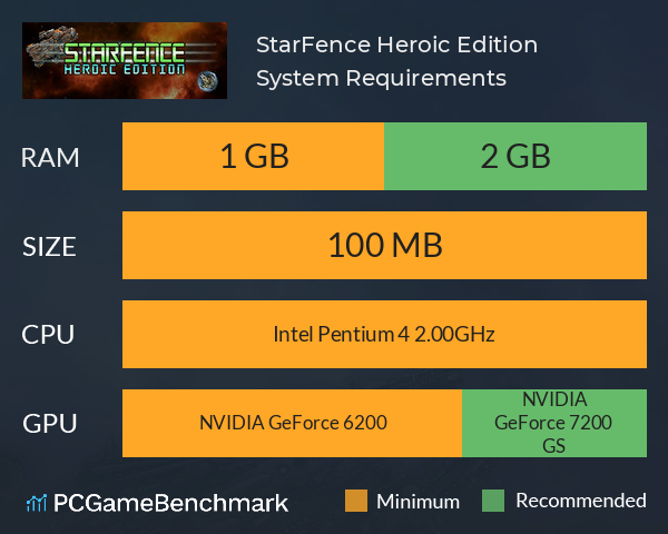 StarFence: Heroic Edition System Requirements PC Graph - Can I Run StarFence: Heroic Edition